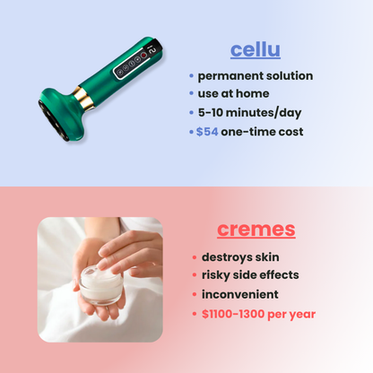 Anti Cellulite & Stretch Marks Massager